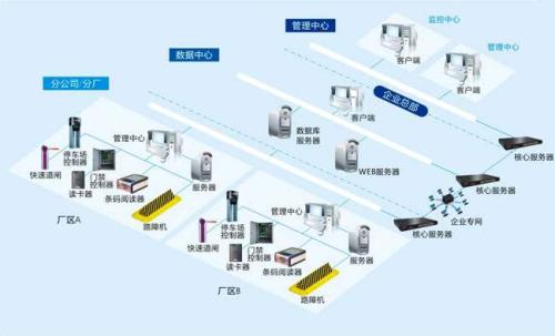 任丘市食堂收费管理系统七号