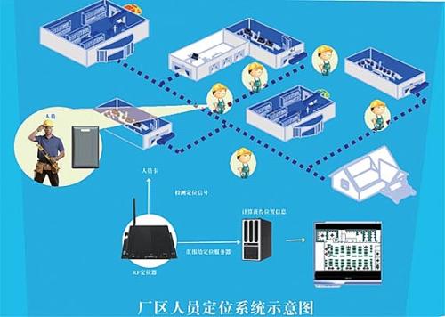 任丘市人员定位系统四号