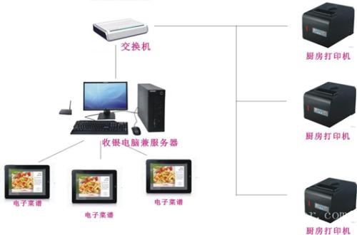 任丘市收银系统六号