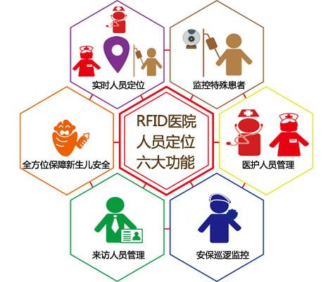 任丘市人员定位系统六号