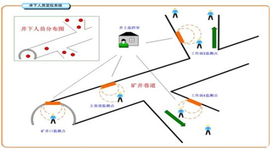 任丘市人员定位系统七号